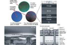 using adhesives to bond wafers