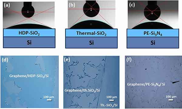 bonding gallium nitride to silicon