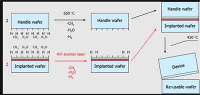 direct wafer bonding technique