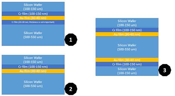 bonding two silicon wafers with gold in between