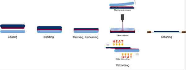 bonding glass wafers